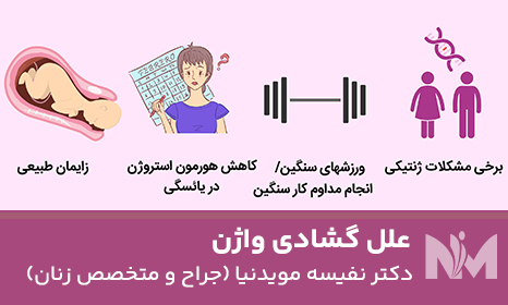 علل-گشادی-واژن